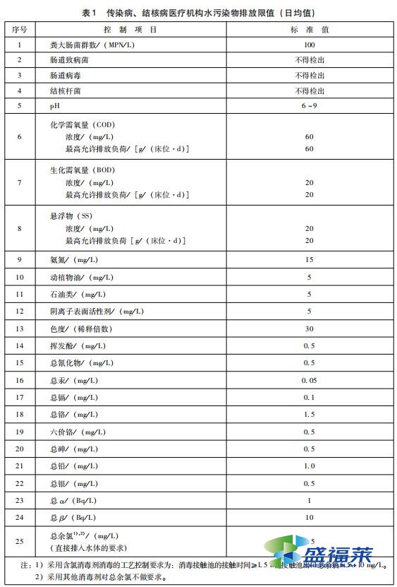 醫(yī)療機(jī)構(gòu)水污染物排放標(biāo)準(zhǔn)（GB 18466-2005）